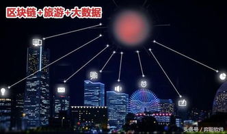 弈聪软件尹宏刚 区块链技术为全域旅游大数据建设注入新动能