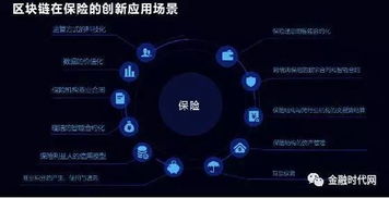 区块链技术如何重塑保险业 软件、服务与应用前景