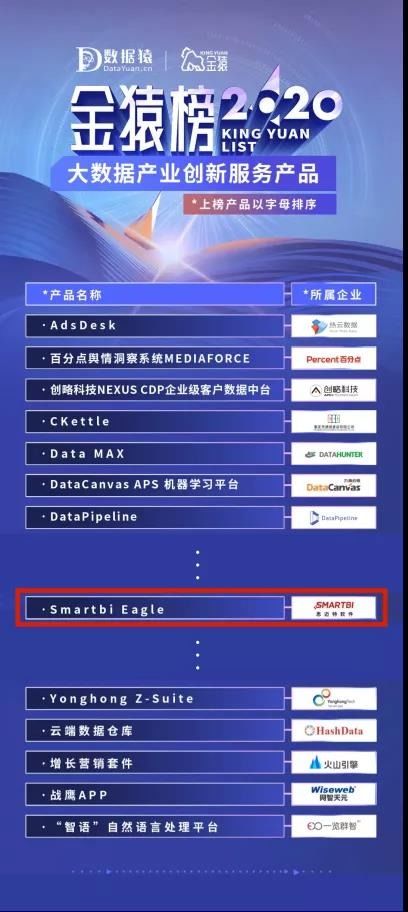 smartbi再获殊荣 成功入围2020大数据产业创新服务产品榜，引领区块链融合新浪潮