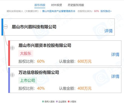 万达信息成立科技新公司，布局区块链技术软件与服务新赛道